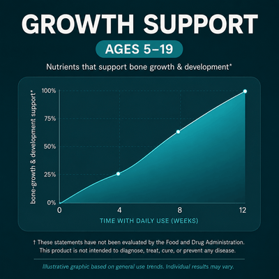 GrowTall Growth Gummy