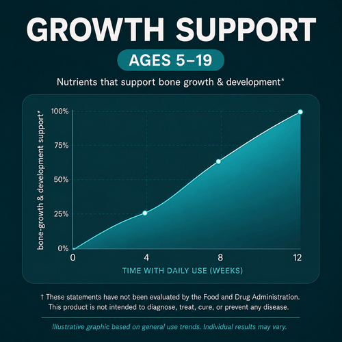 GrowTall Growth Gummy
