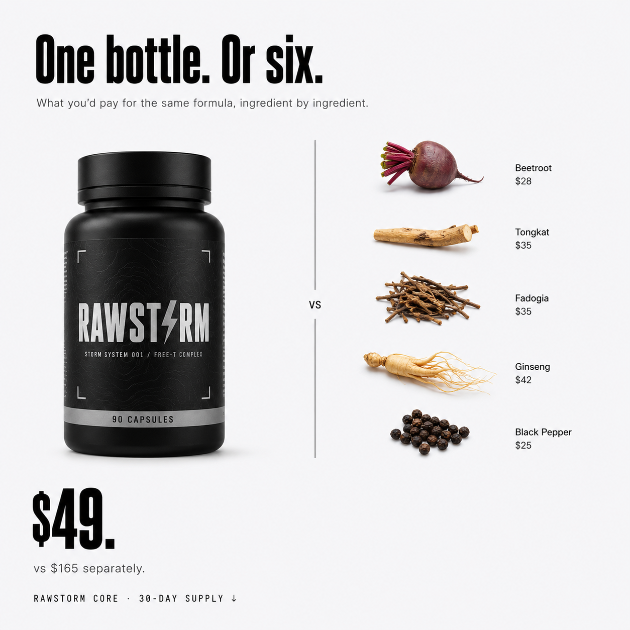 Rawstorm: Natural Testosterone & Bedroom Performance