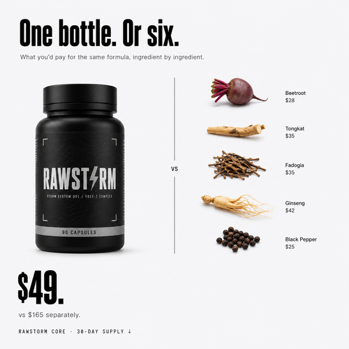 Rawstorm: Natural Testosterone & Bedroom Performance